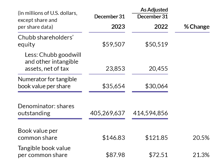 chubb-consolidates-insurance-business-6792.png