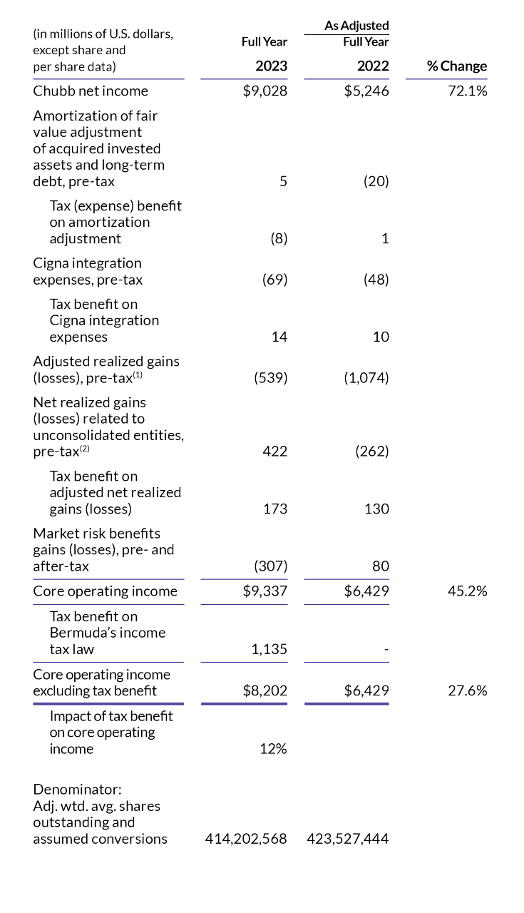 chubb-north-america-insurance-consolidationjpg-3882.png