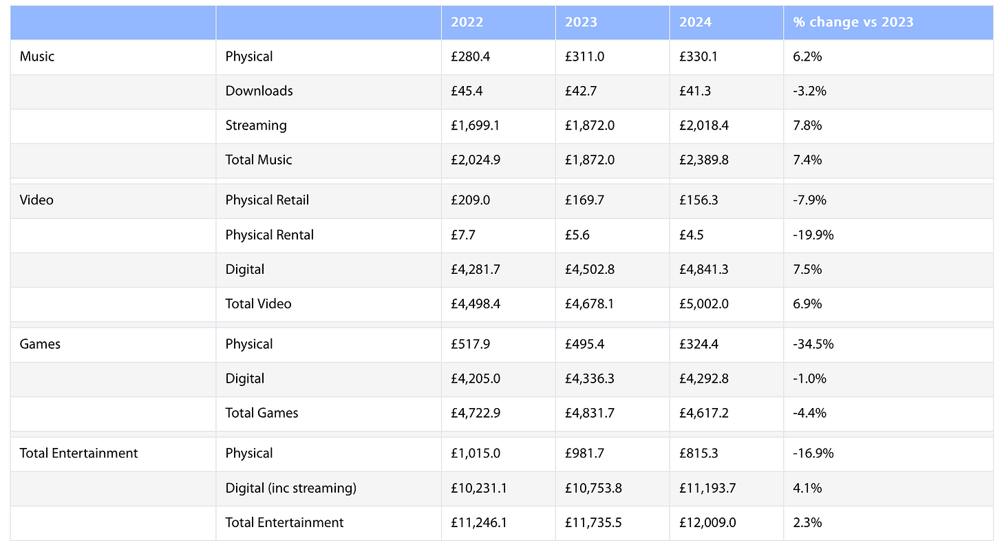 era-uk-entertainment-2024-gamedev-reports-images-1259.png