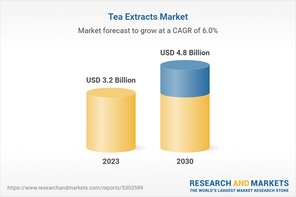 europes-sports-drinks-market-presents-a-48-billion-7657.png