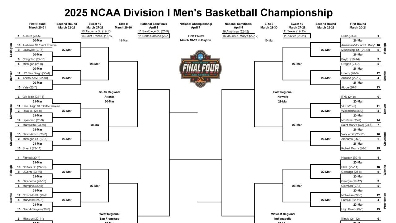 ncaa-march-madness-second-round-tip-times-6385.jpeg